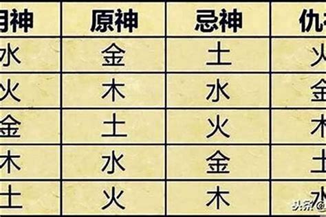 五行忌木|八字算命：八字忌木是什么意思